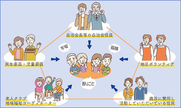 きずなチーム構成イメージ