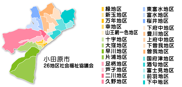小田原市26地区地区社会福祉協議会