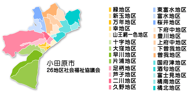 小田原市26地区地区社会福祉協議会