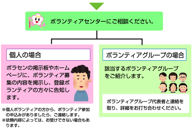 ボランティアセンターにご相談ください