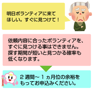 2週間〜1ヵ月位の余裕をもってお申込みください。