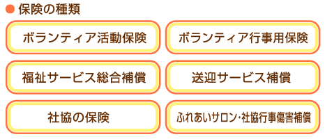 保険の種類、ボランティア活動保険、ボランティア行事用保険、福祉サービス総合補償、送迎サービス補償、社協の保険、ふれあいサロン・社協行事傷害補償